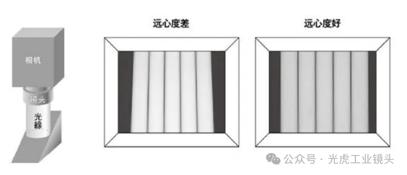 【光學(xué)知識(shí)】鏡頭也論分辨率？畸變率和遠(yuǎn)心度又是什么？